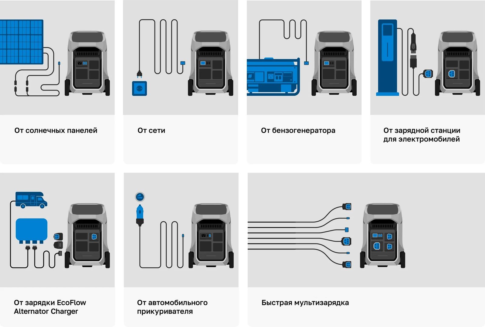Портативная электростанция EcoFlow DELTA Pro 3 (4096 Втч) в ДНР