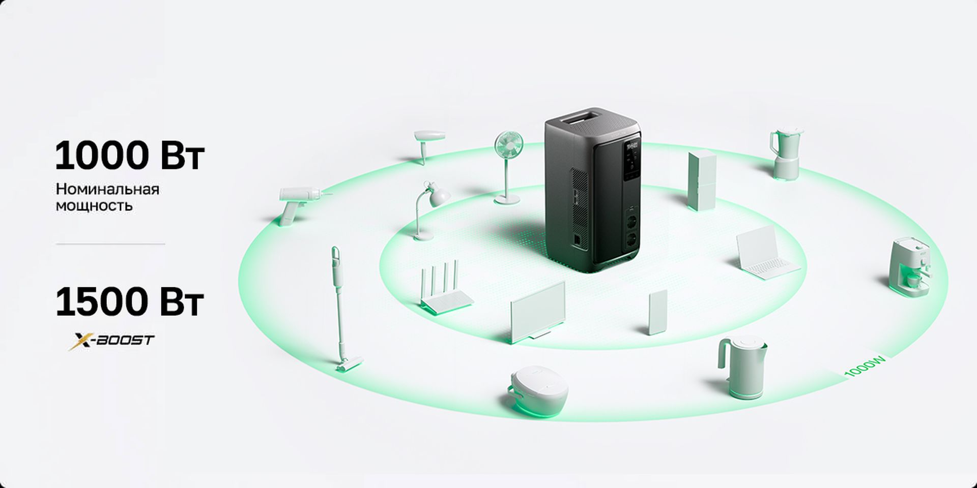 Портативная электростанция EcoFlow DELTA 3 2000 Air (1920 Втч) в ДНР