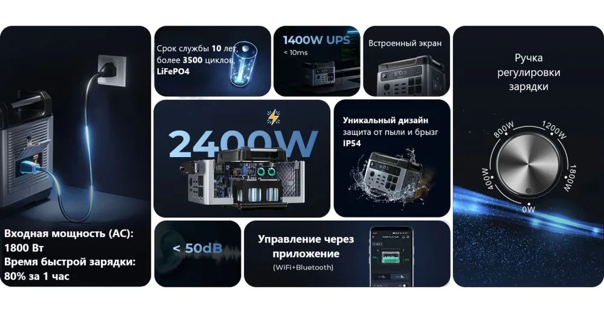 Портативная электростанция Oukitel P2001E PLUS 2400W / 2048Wh LiFePO4 в ДНР