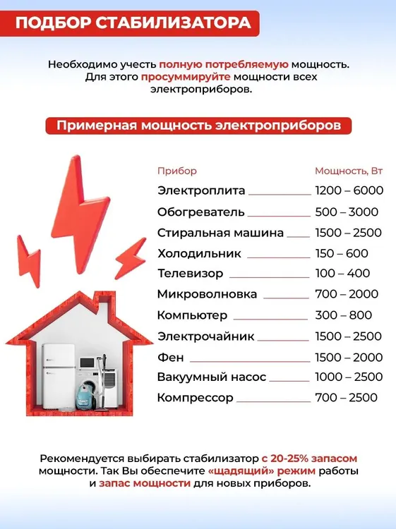 Стабилизатор напряжения Ресанта АСН-10000Н/1-Ц, 10кВт серый [63/6/18] в ДНР