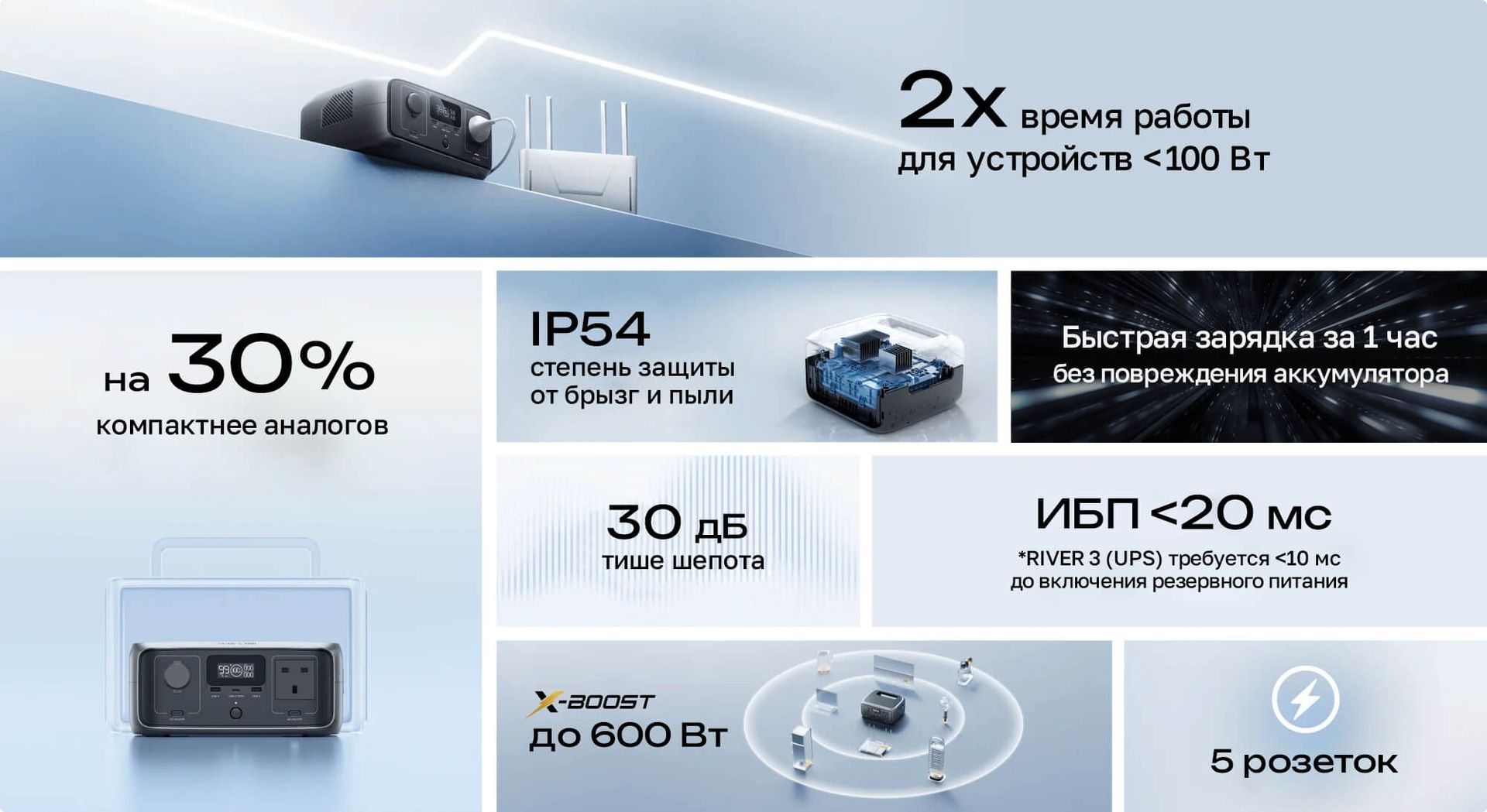 Портативная электростанция EcoFlow RIVER 3 (245 Втч) в ДНР