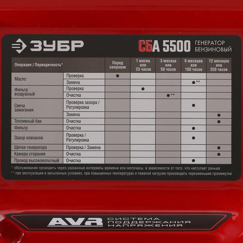 Электрогенератор бензиновый Зубр СБА-5500 в ДНР