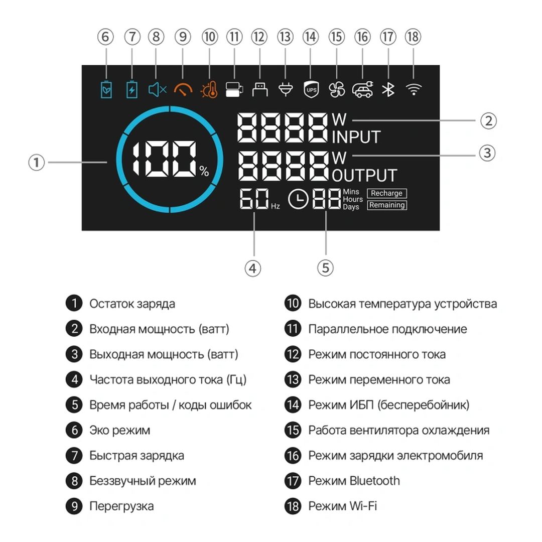 Портативная электростанция Allpowers R3500-V2 в ДНР