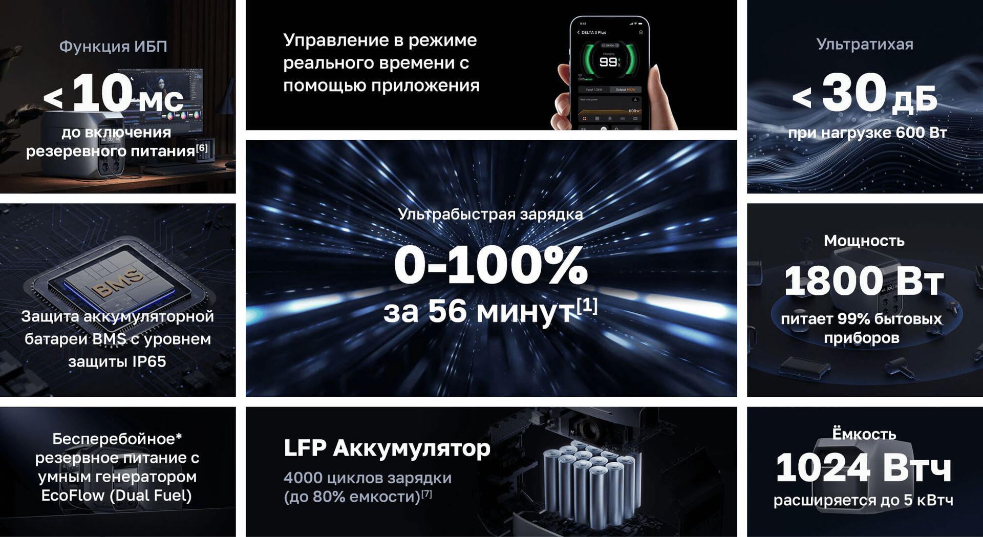 Портативная электростанция EcoFlow DELTA 3 Plus (1024 Втч) в ДНР