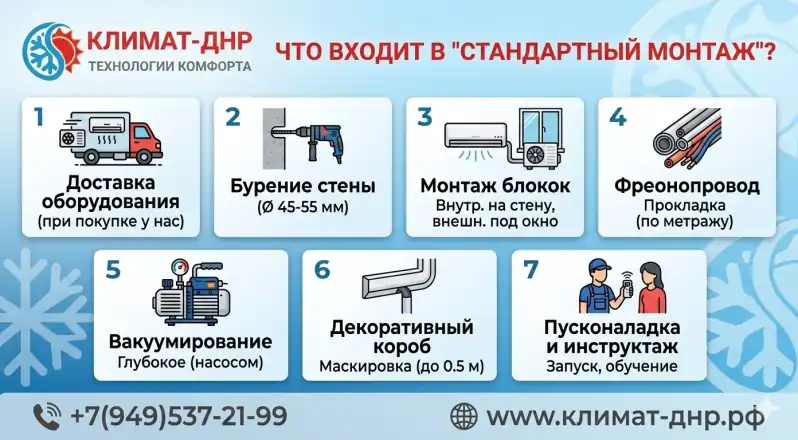 Стандартная установка кондиционера в ДНР